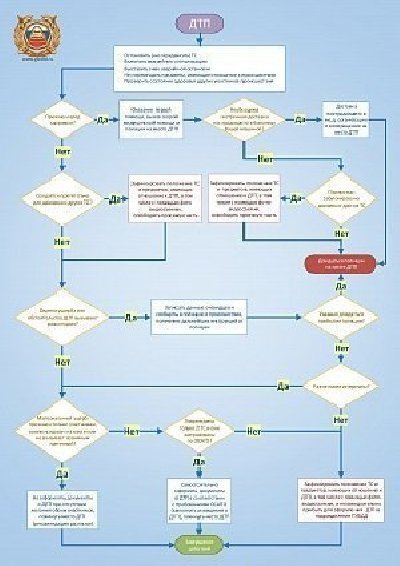 ДТП можно оформить без приезда полицейских!